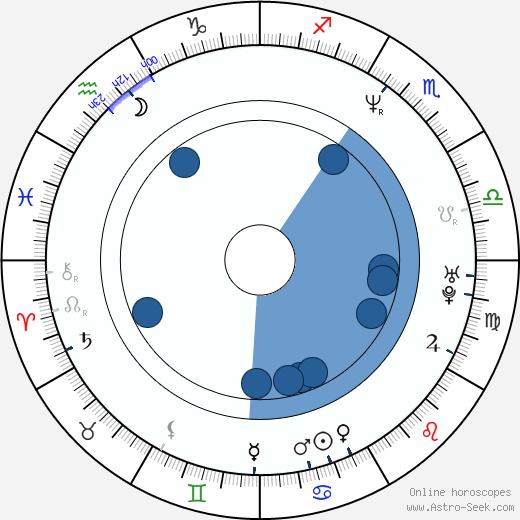 Reggie Cooper wikipedia, horoscope, astrology, instagram