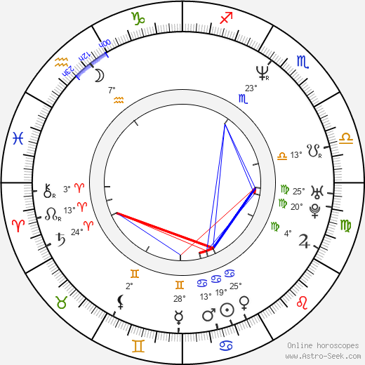 Reggie Cooper birth chart, biography, wikipedia 2024, 2025