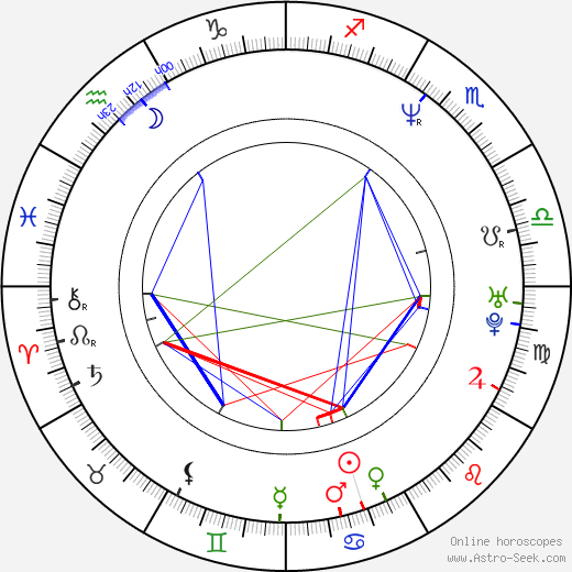Reggie Cooper birth chart, Reggie Cooper astro natal horoscope, astrology