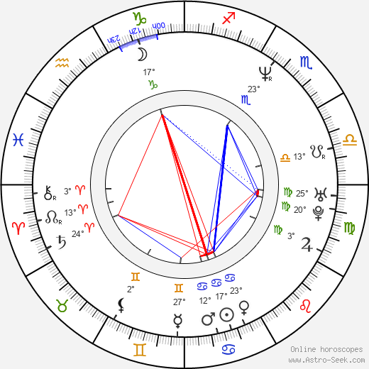 Reiko Kiuchi birth chart, biography, wikipedia 2024, 2025