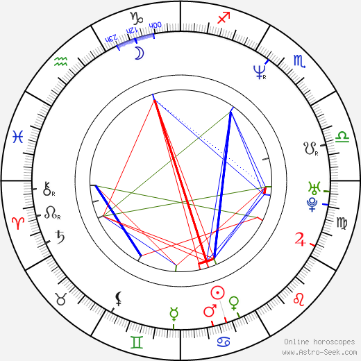 Reiko Kiuchi birth chart, Reiko Kiuchi astro natal horoscope, astrology