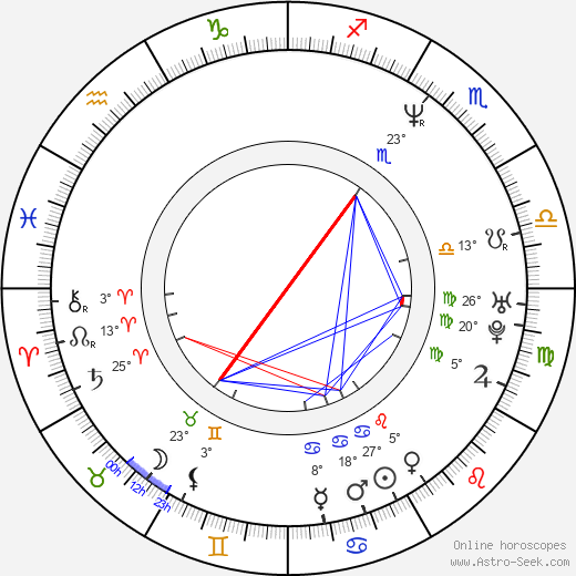Robert Flynn birth chart, biography, wikipedia 2024, 2025