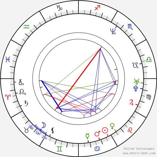 Robert Flynn birth chart, Robert Flynn astro natal horoscope, astrology