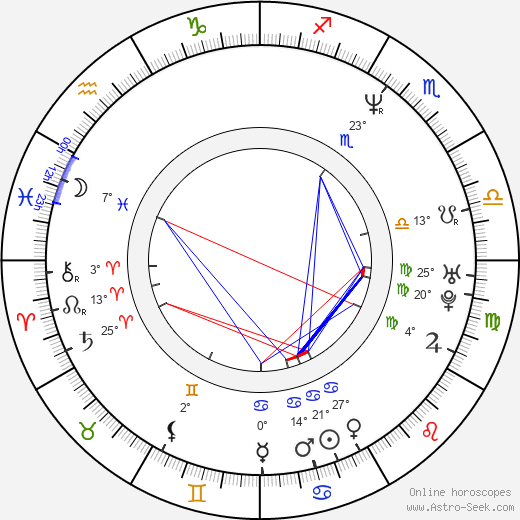 Robert Gant birth chart, biography, wikipedia 2024, 2025