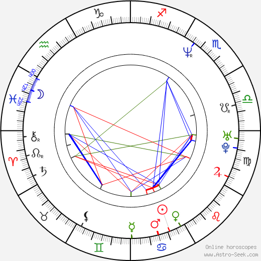 Robert Gant birth chart, Robert Gant astro natal horoscope, astrology