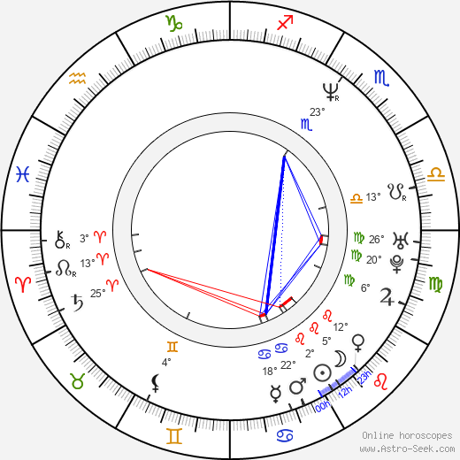 Robert Munic birth chart, biography, wikipedia 2024, 2025