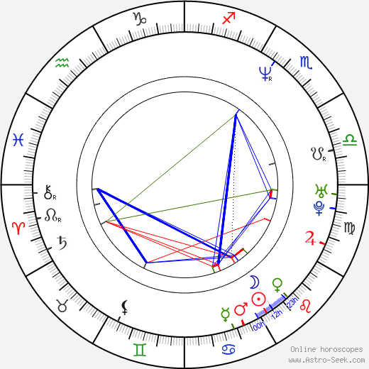 Robert Munic birth chart, Robert Munic astro natal horoscope, astrology