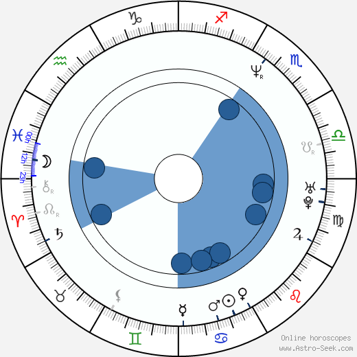 Robert Nuñez wikipedia, horoscope, astrology, instagram