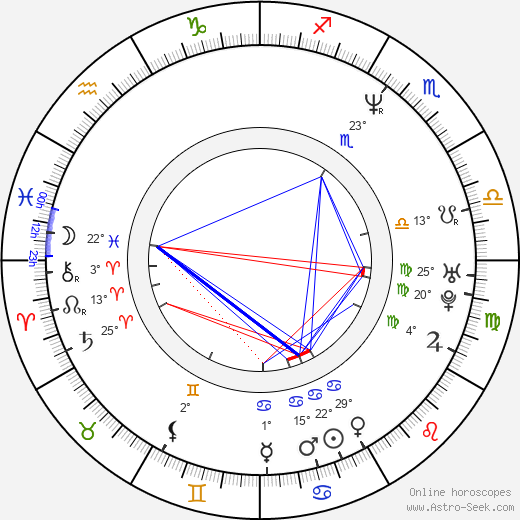 Robert Nuñez birth chart, biography, wikipedia 2024, 2025