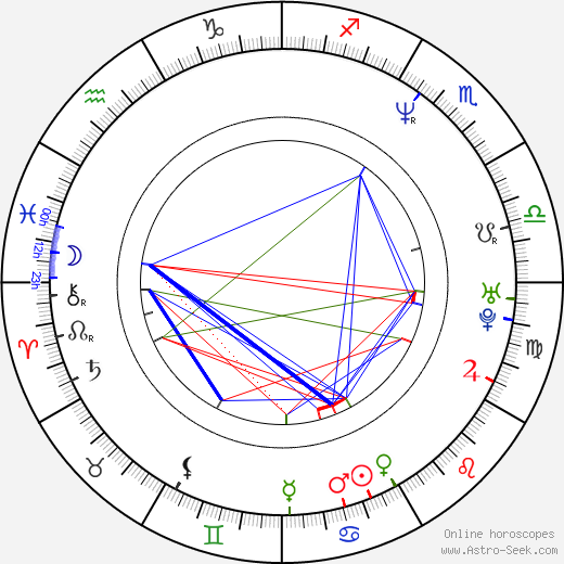 Robert Nuñez birth chart, Robert Nuñez astro natal horoscope, astrology