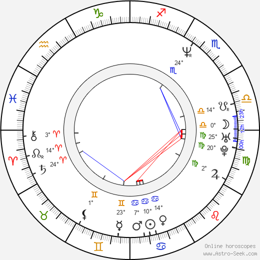 Ron Goldman birth chart, biography, wikipedia 2024, 2025