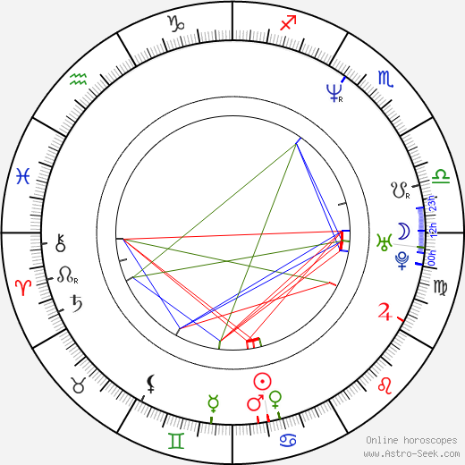 Ron Goldman birth chart, Ron Goldman astro natal horoscope, astrology