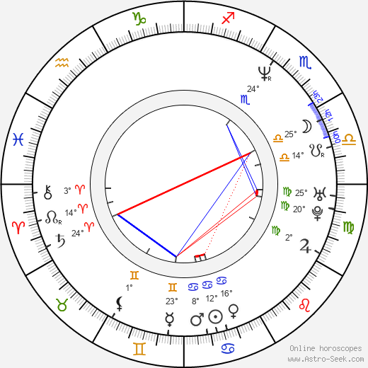 Ronni Ancona birth chart, biography, wikipedia 2024, 2025