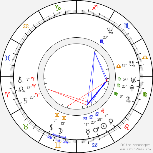 Samuli Edelmann birth chart, biography, wikipedia 2023, 2024