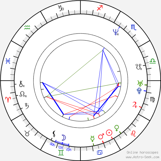 Samuli Edelmann birth chart, Samuli Edelmann astro natal horoscope, astrology