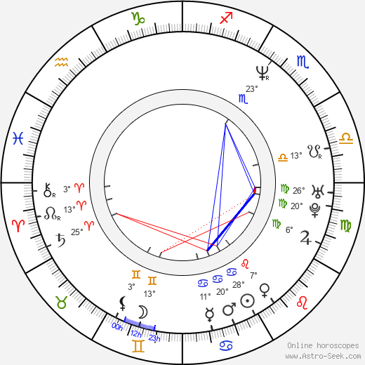 Scott Handy birth chart, biography, wikipedia 2024, 2025