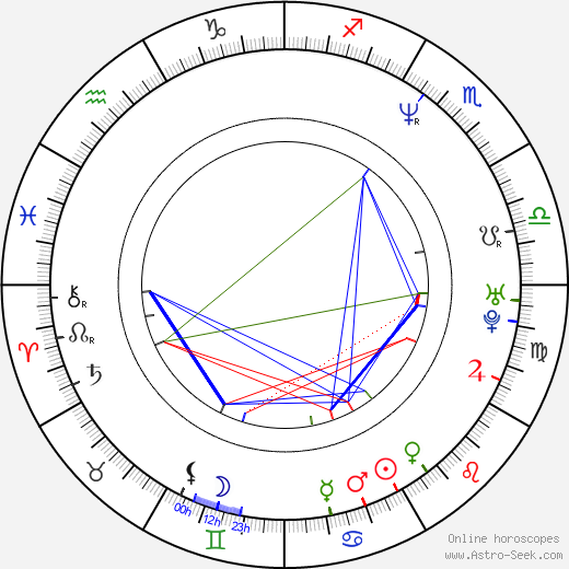 Scott Handy birth chart, Scott Handy astro natal horoscope, astrology