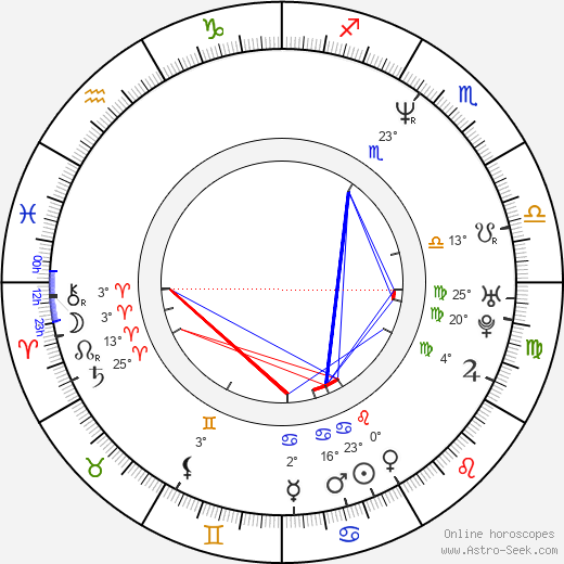 Shawn Levy birth chart, biography, wikipedia 2024, 2025
