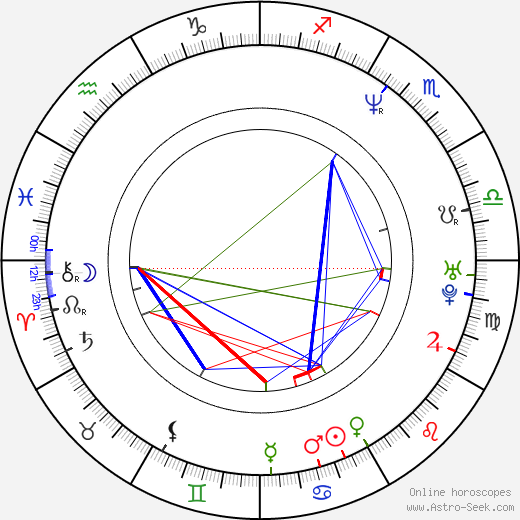 Shawn Levy birth chart, Shawn Levy astro natal horoscope, astrology