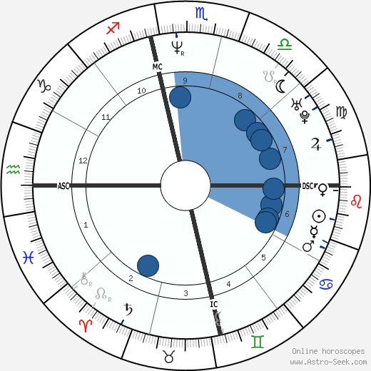 Shen Tong wikipedia, horoscope, astrology, instagram