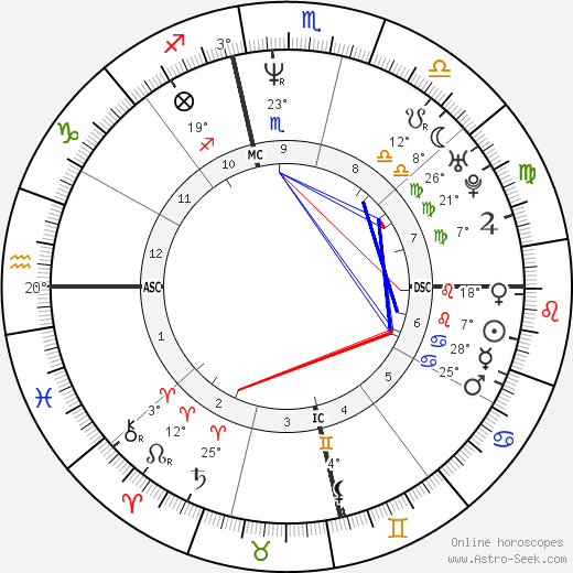 Shen Tong birth chart, biography, wikipedia 2024, 2025