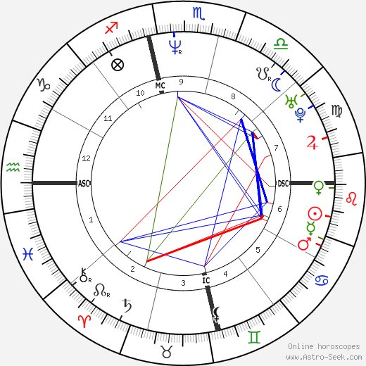 Shen Tong birth chart, Shen Tong astro natal horoscope, astrology