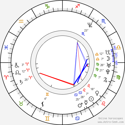 Sofie Gråbøl birth chart, biography, wikipedia 2024, 2025