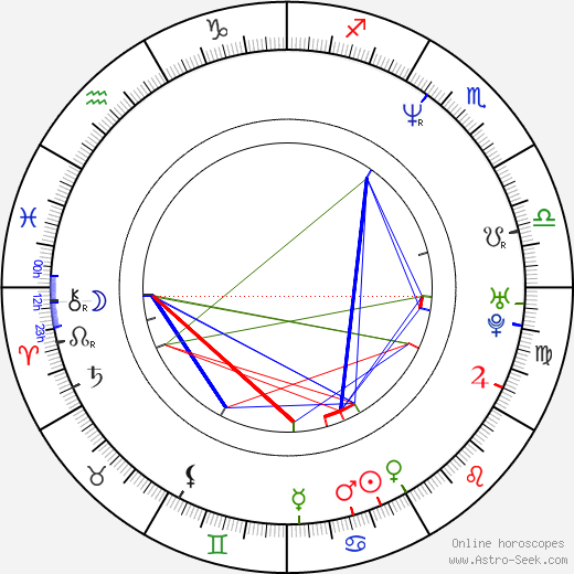 Stan Kirsch birth chart, Stan Kirsch astro natal horoscope, astrology