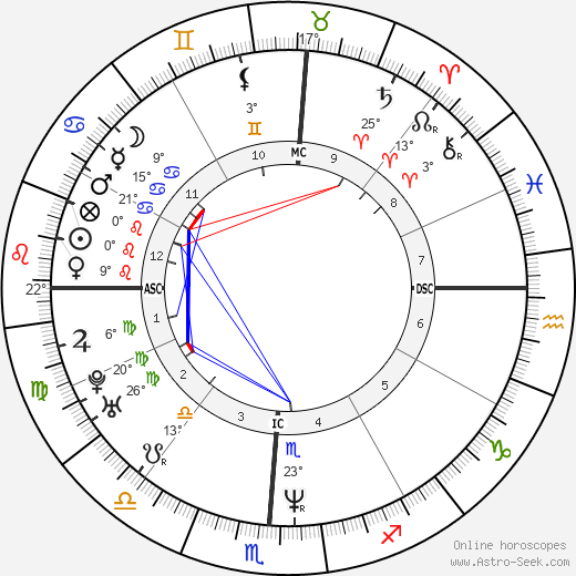 Stephanie Seymour birth chart, biography, wikipedia 2023, 2024