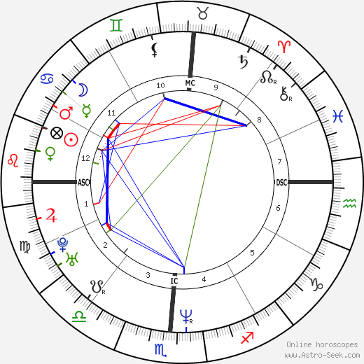 Axl Rose Birth Chart