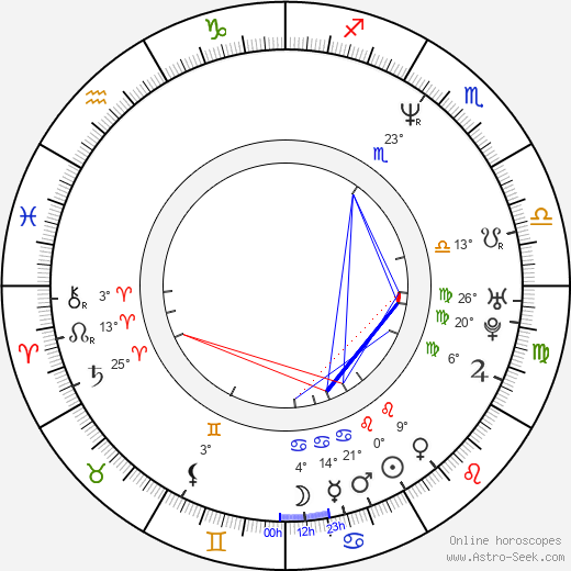 Susanna Simon birth chart, biography, wikipedia 2024, 2025