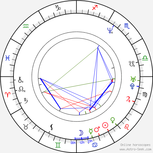 Susanna Simon birth chart, Susanna Simon astro natal horoscope, astrology