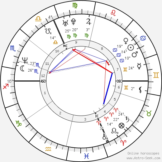 Sylvain Guillaume birth chart, biography, wikipedia 2023, 2024