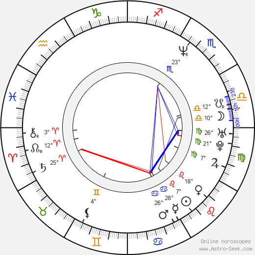 Terry Crews birth chart, biography, wikipedia 2023, 2024