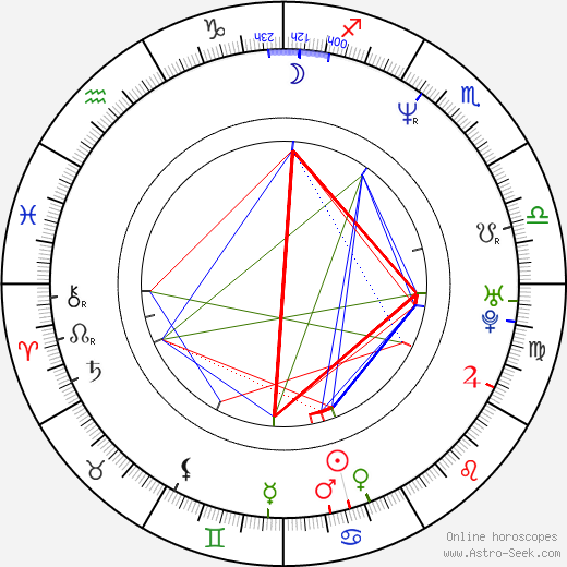 Thom Fitzgerald birth chart, Thom Fitzgerald astro natal horoscope, astrology