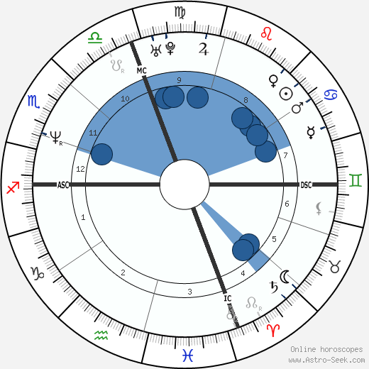 Tony Diaz wikipedia, horoscope, astrology, instagram