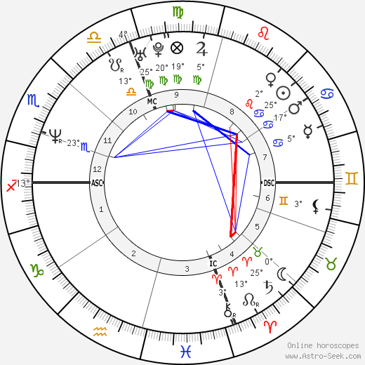 Tony Diaz birth chart, biography, wikipedia 2024, 2025