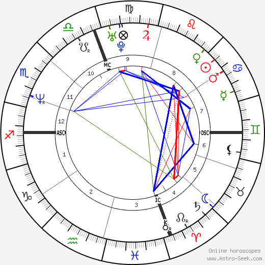 Tony Diaz birth chart, Tony Diaz astro natal horoscope, astrology