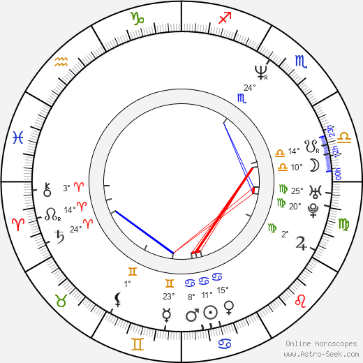 Uliks Fehmiu birth chart, biography, wikipedia 2023, 2024