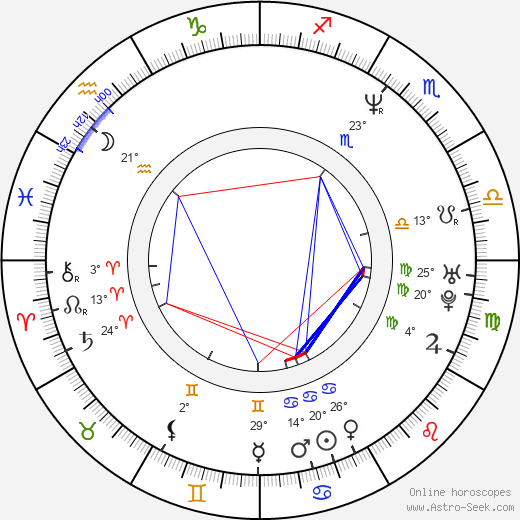 Vinay Pathak birth chart, biography, wikipedia 2024, 2025