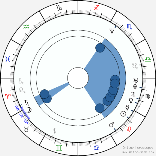 Adrian Lester wikipedia, horoscope, astrology, instagram