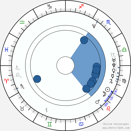 AJ Schnack wikipedia, horoscope, astrology, instagram