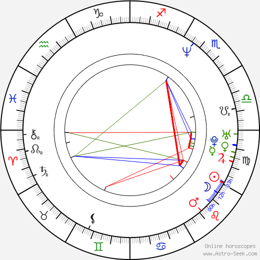 AJ Schnack birth chart, AJ Schnack astro natal horoscope, astrology