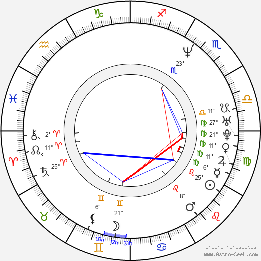 Al Espinosa birth chart, biography, wikipedia 2024, 2025