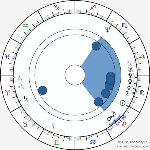 Aleksei Sidorov wikipedia, horoscope, astrology, instagram