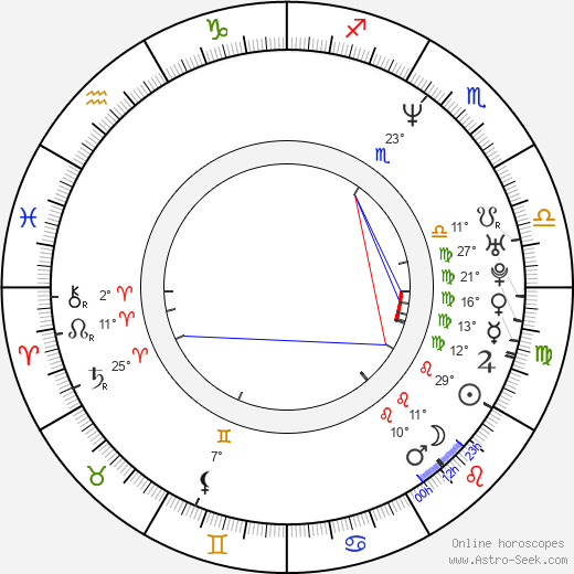 Aleksei Sidorov birth chart, biography, wikipedia 2024, 2025