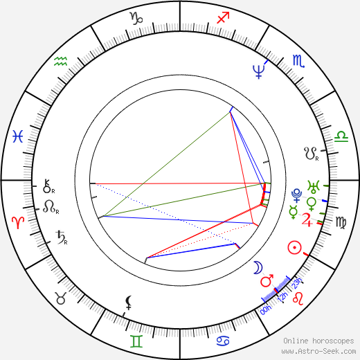 Aleksei Sidorov birth chart, Aleksei Sidorov astro natal horoscope, astrology