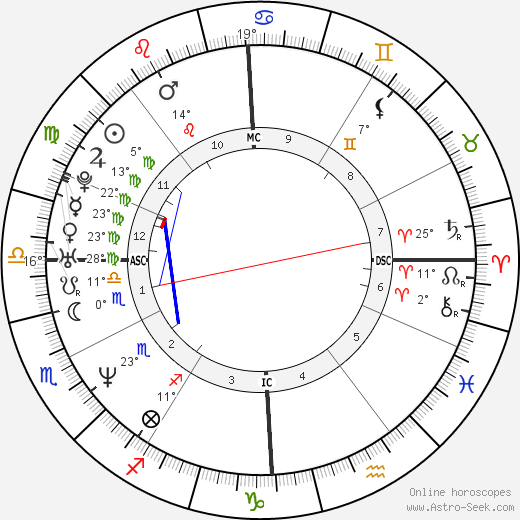 Alessandro Puccini birth chart, biography, wikipedia 2024, 2025