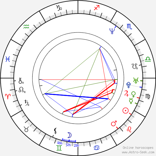 Alex Johnson birth chart, Alex Johnson astro natal horoscope, astrology