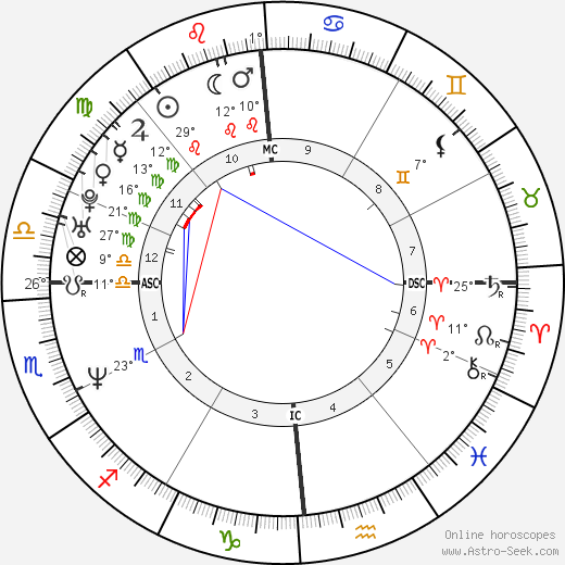 Amanda Warrington birth chart, biography, wikipedia 2024, 2025